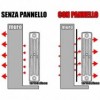PANNELLO TERMORIFLETTENTE 70 X 120 TERMOSIFONE RADIATORE CALORIFERO ISOLAMENTO